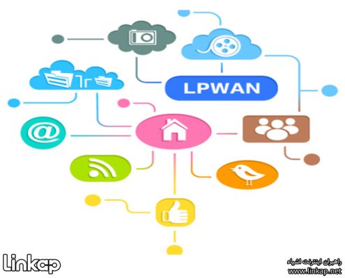 شبکه‌های LPWAN