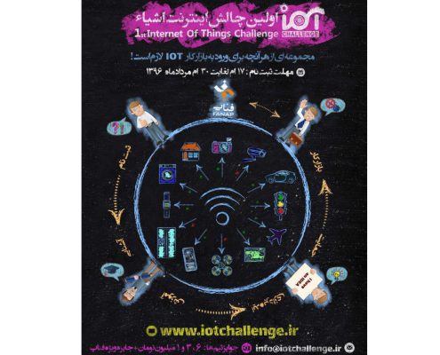 IoTChallenge