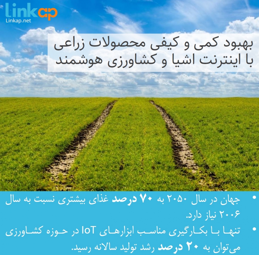 کشاورزی هوشمند