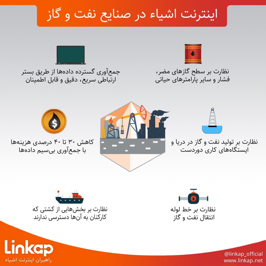 راهکارهای اینترنت اشیاء در صنایع نفت و گاز