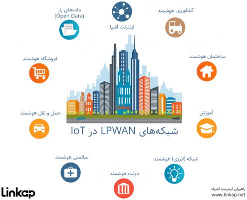 شبکههای LPWAN