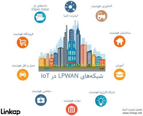 شبکه‌های LPWAN