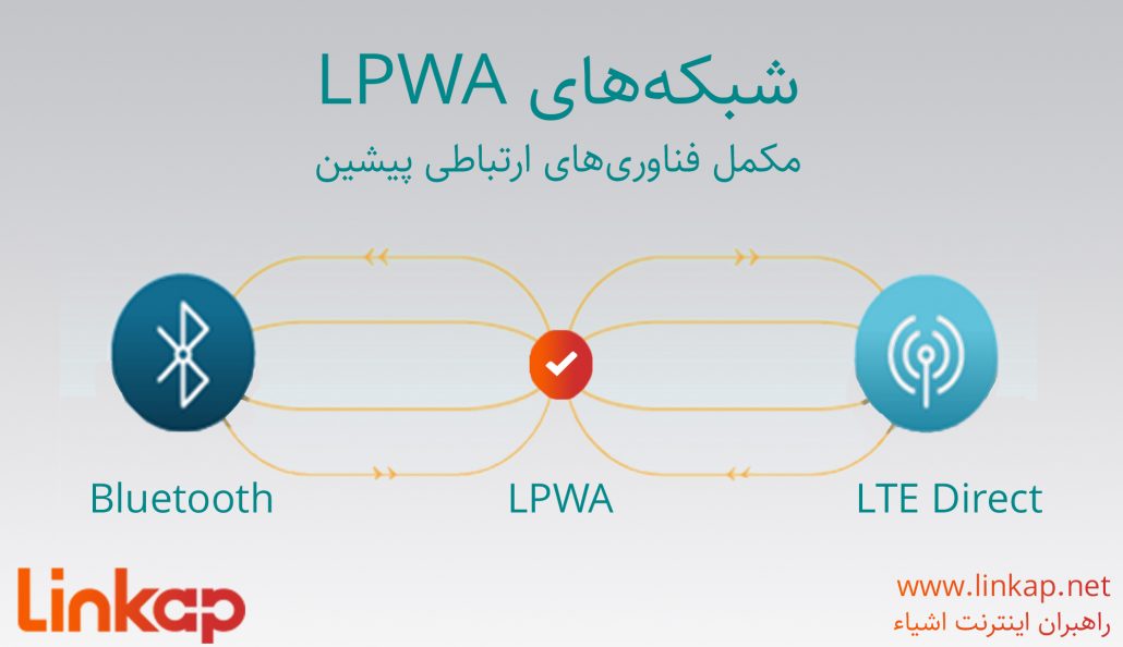 شبکه LPWAN